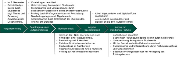 Anleitung_Abschlussarbeit_BA_dual_HT_07_2020