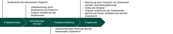 Anleitung_ITP_BA_HT_07_2019