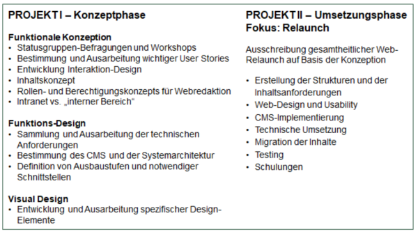 Projektplan